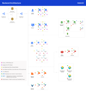 uber clone script Uber CLone Script - Uber Clone White Label Online Taxi Dispatch Software