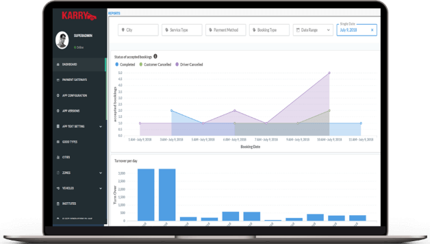uber clone script Uber CLone Script - Uber Clone White Label Online Taxi Dispatch Software uber clone script Uber CLone Script - Uber Clone White Label Online Taxi Dispatch Software