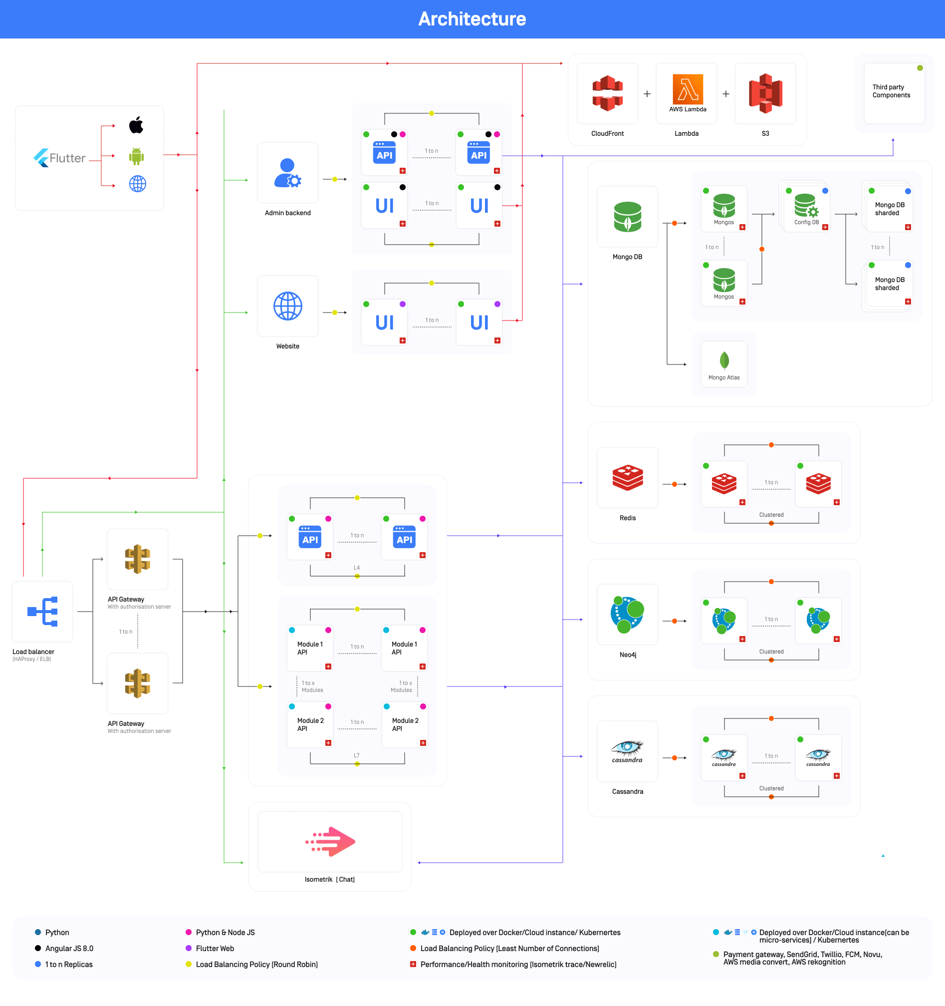 transportation management system Transportation management system software transportation management system Transportation management system software