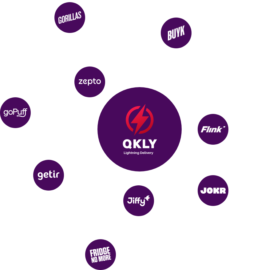 quick commerce software Best Quick Commerce Software - Qkly | Appscrip quick commerce software Best Quick Commerce Software - Qkly | Appscrip