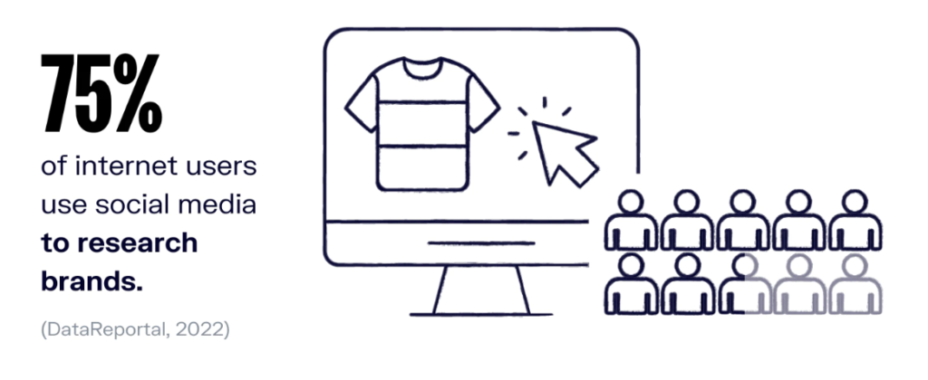 Challenges & Opportunities in Social media platform development 