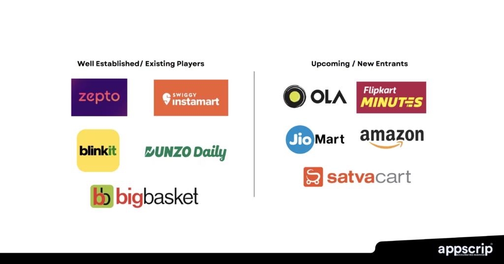 Cost of developing a quick commerce app -- Quick Commerce Players