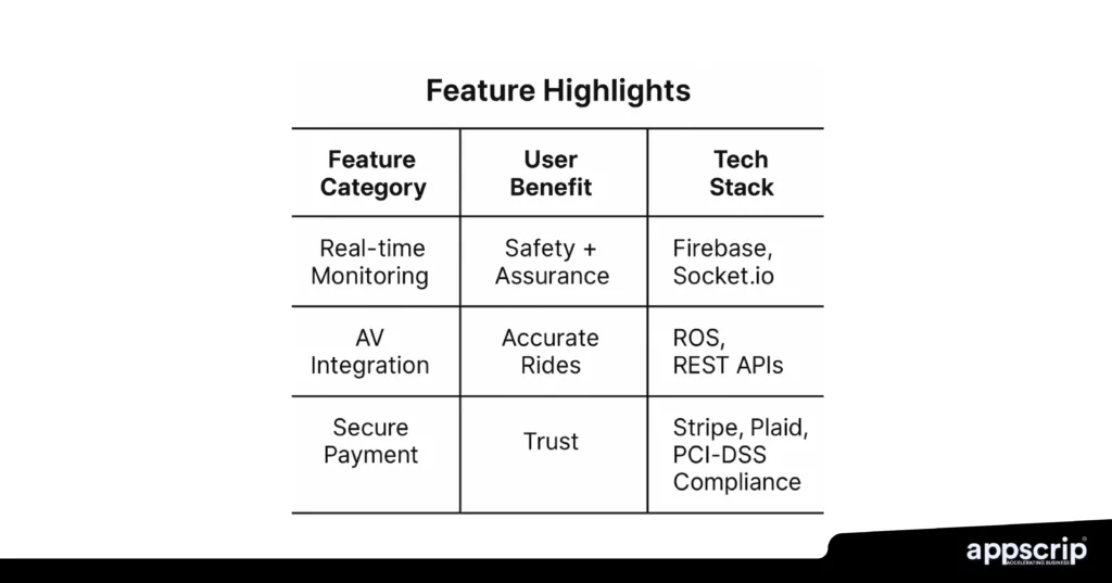 Robotaxi app development - Essential features