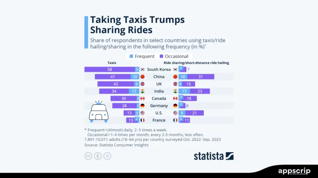taxi software like uber examples