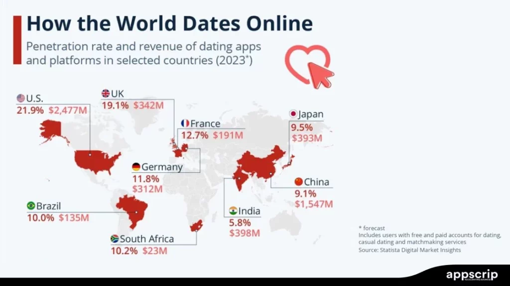 AI dating app