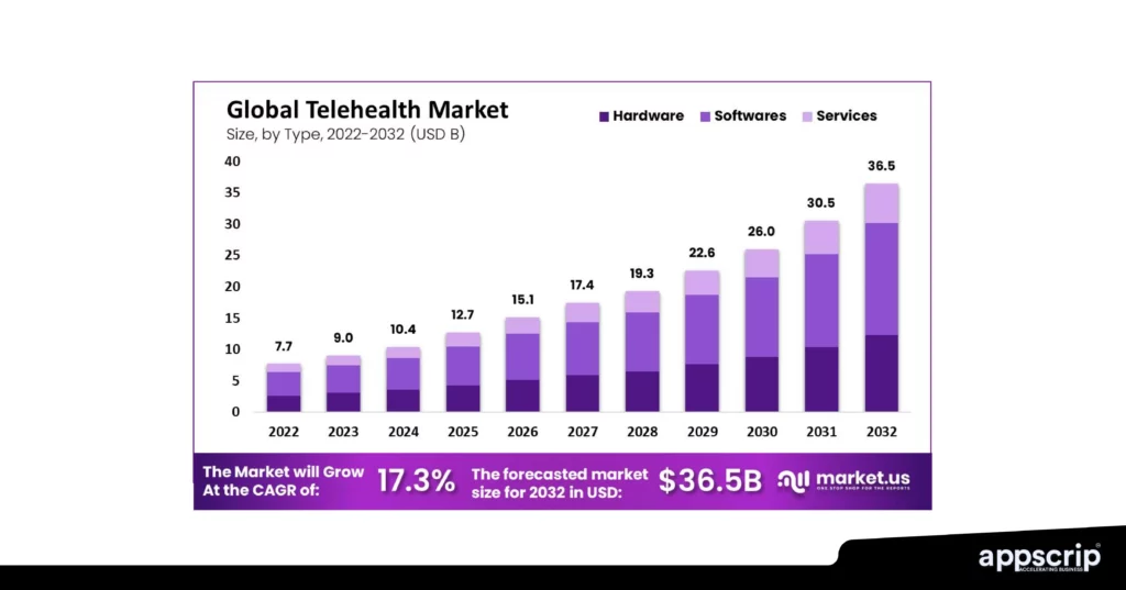 best telehealth platforms adoption