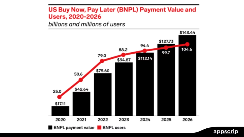 Future trends in payment gateways - BNPL data
