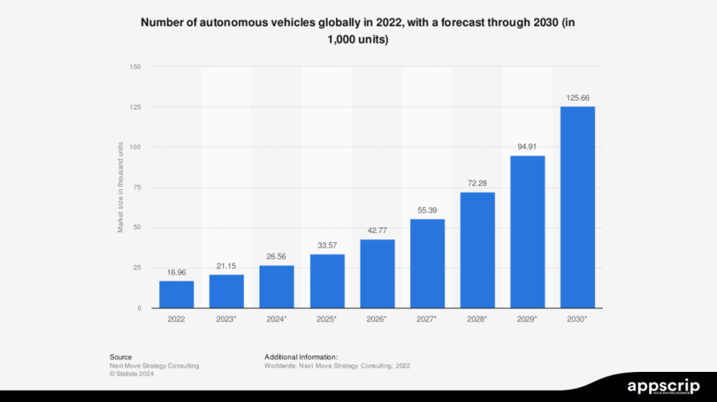 robotaxi business model